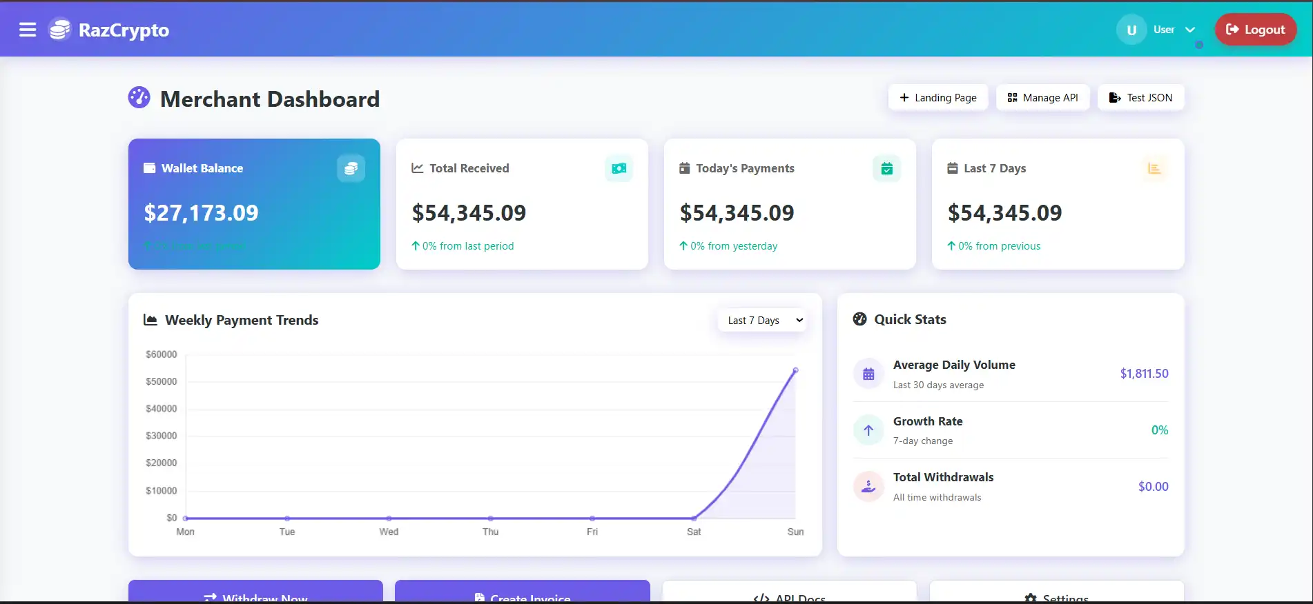 RazCrypto Non-Custodial Payment Gateway Dashboard